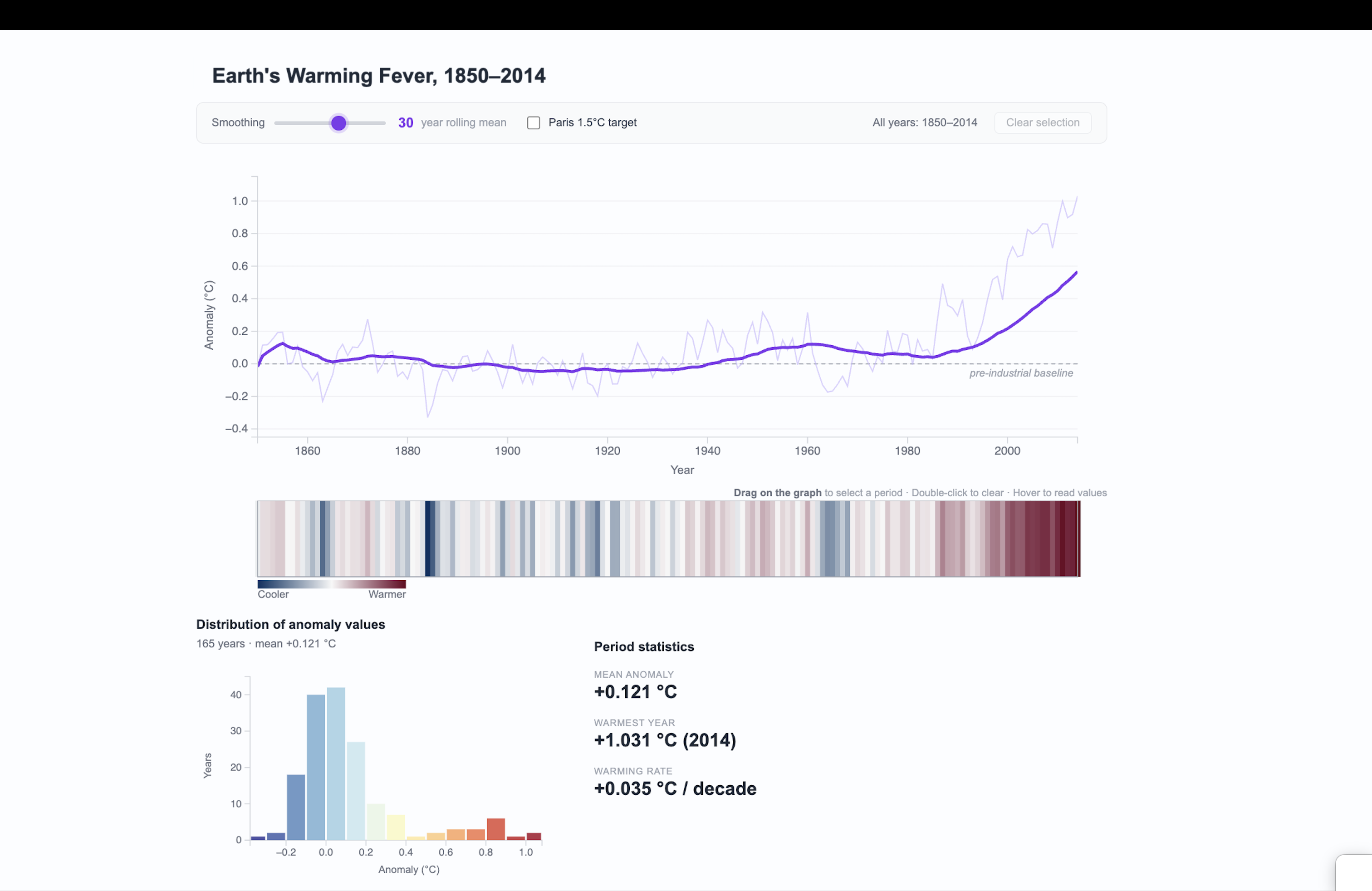 CMIP6 Temperature Anomaly Visualization Preview