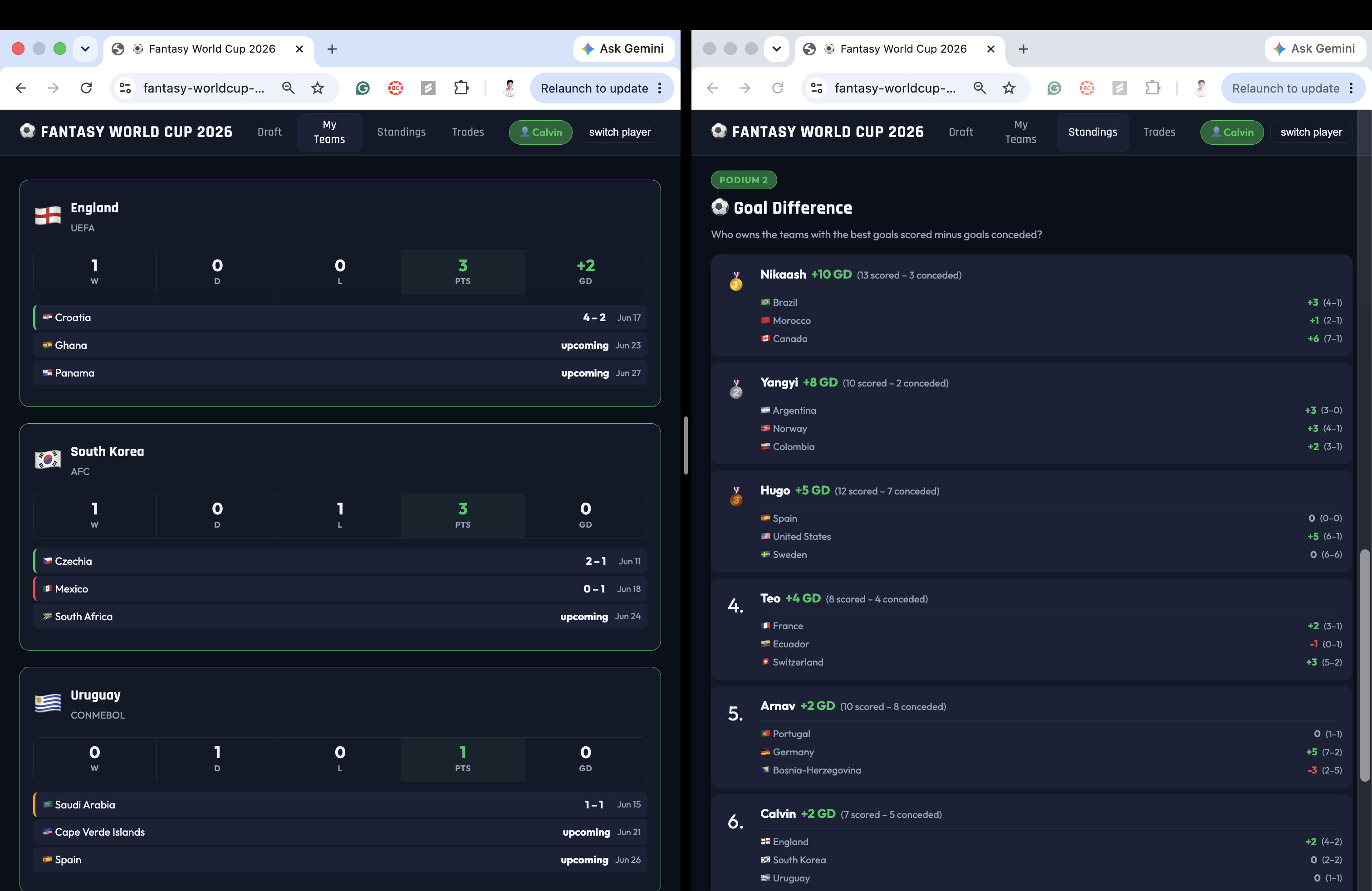 Fantasy World Cup Preview Screenshot